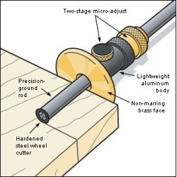 Veritas Whell Marking
